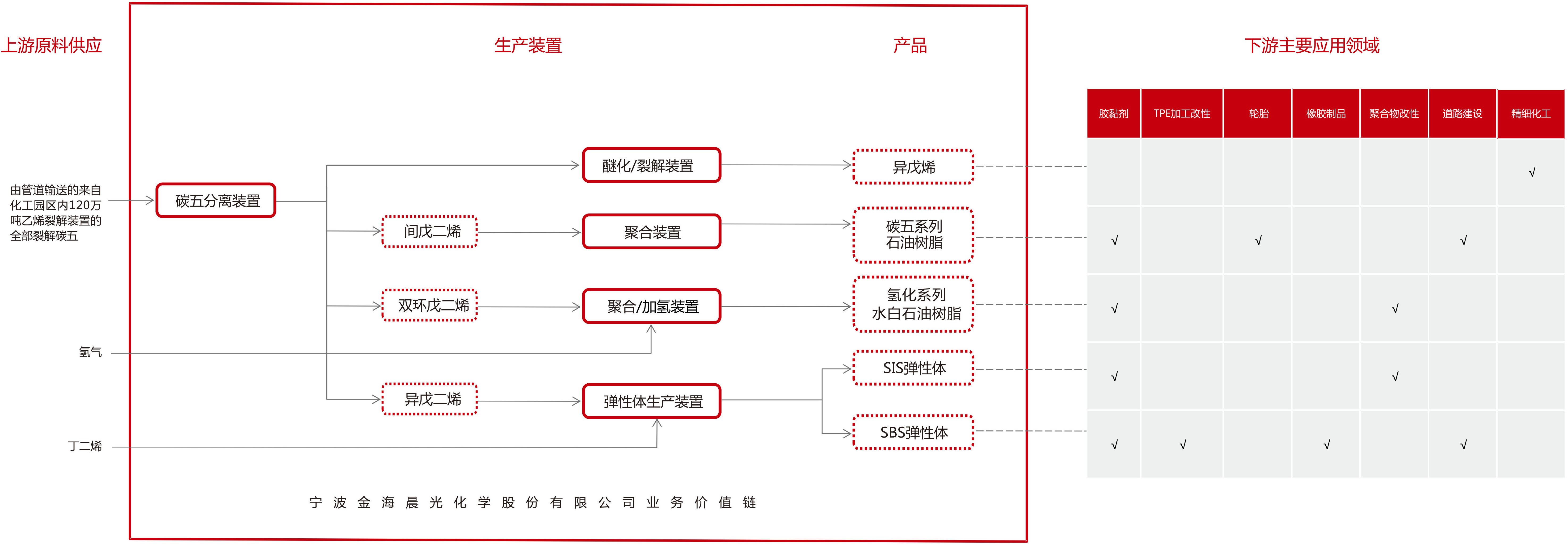 公司業(yè)務中生產(chǎn)流程圖更新_3.jpg